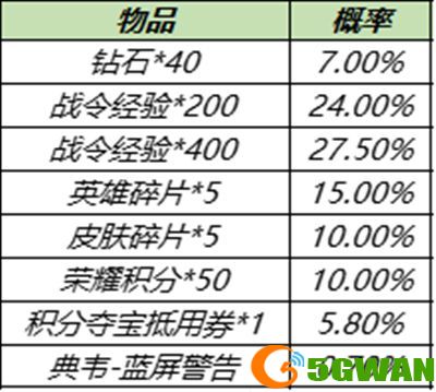 王者荣耀S15战令返场皮肤怎么获得？S15战令皮肤返场宝箱概率介绍[多图]图片2