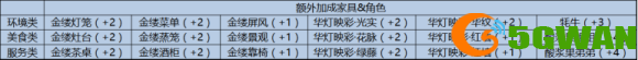 精灵之境客栈等级怎么提
