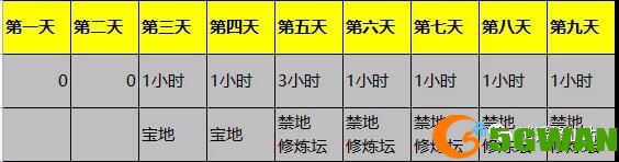 一念逍遥仙山福地悟道详细攻略