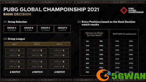 PGC 2021即将盛大开幕！PCL五剑客共同出征剑指荣耀！