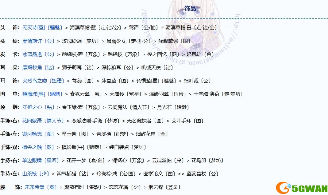 奇迹暖暖苍龙之腹完美搭配攻略