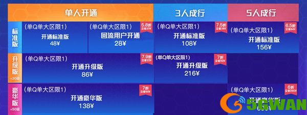 CF传说之路3多少钱？传说之路3通行证开通价格[多图]图片2