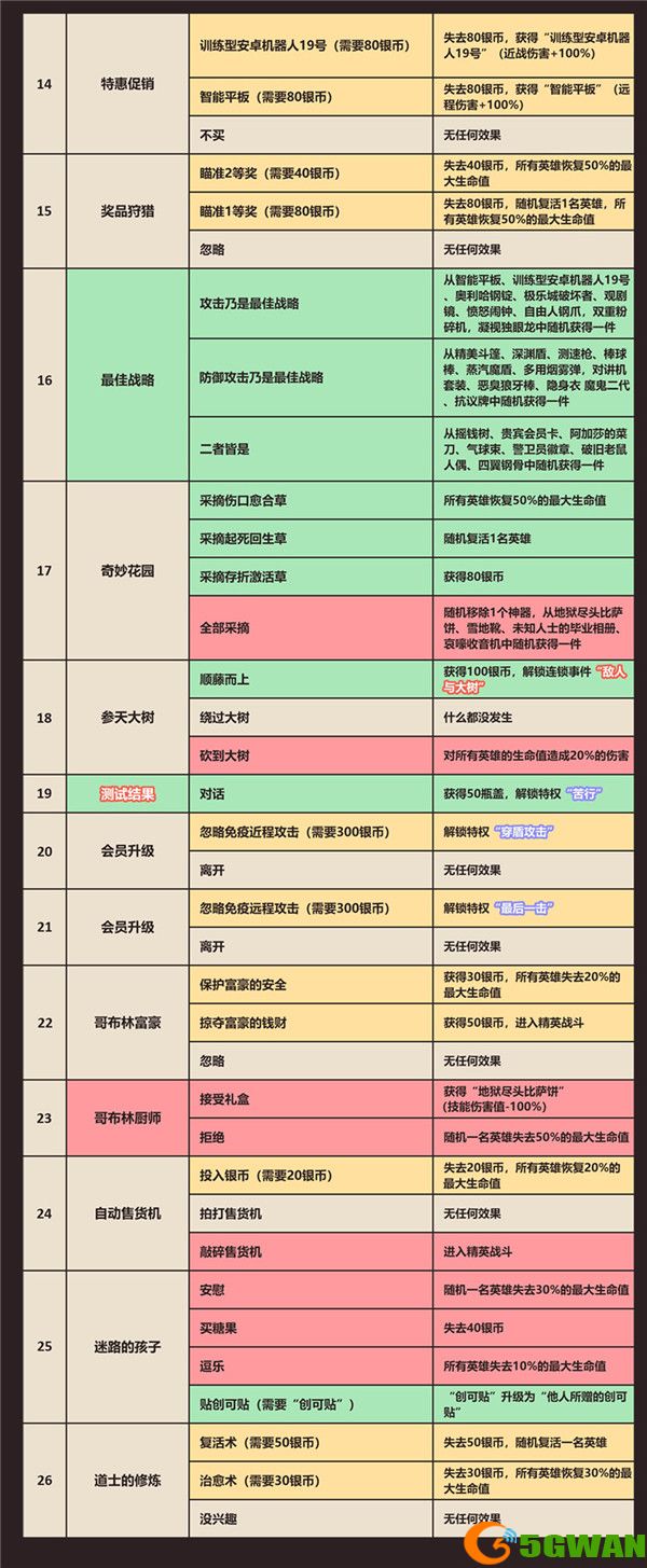 坎公骑冠剑卡马逊西部赛季随机事件一览表