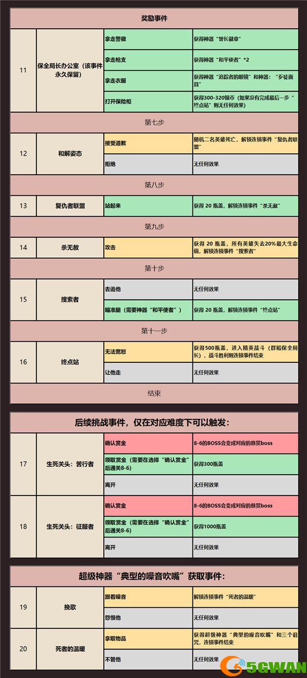 坎公骑冠剑卡马逊西部赛季随机事件一览表