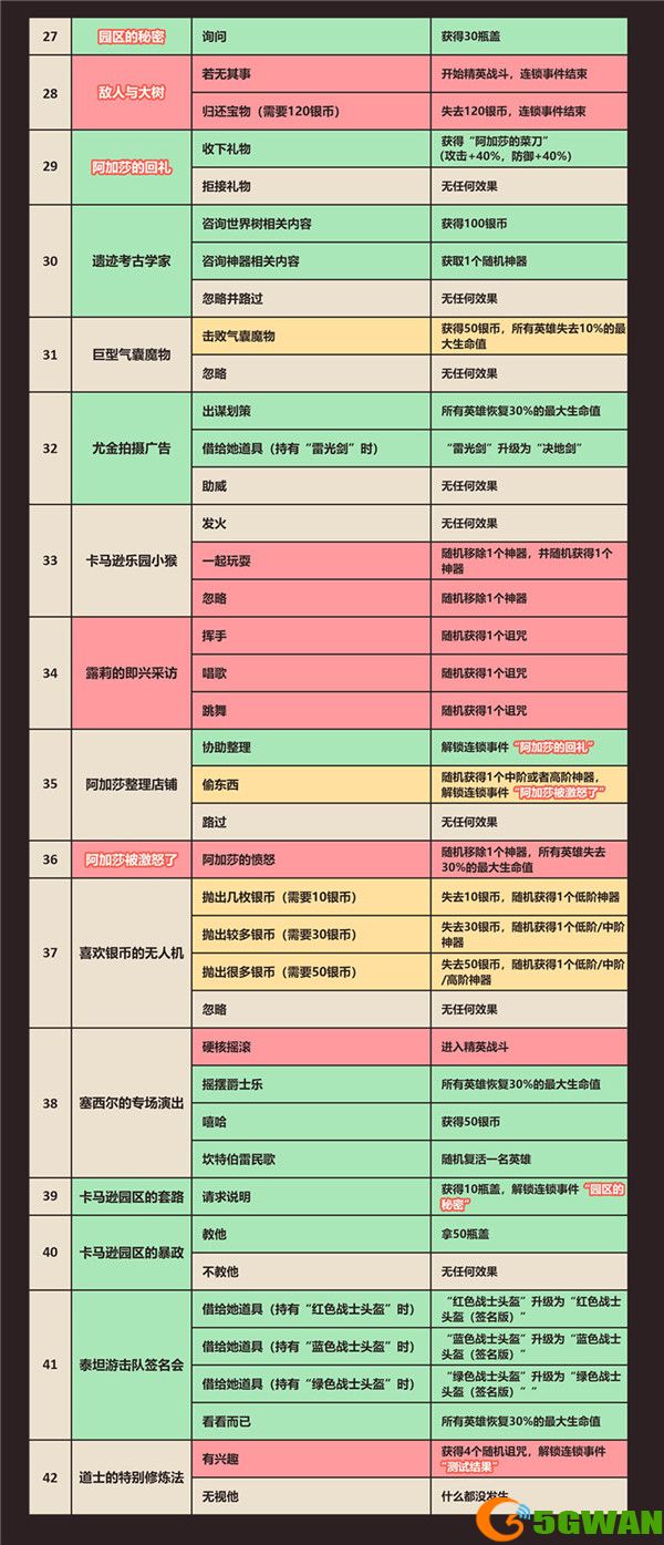 坎公骑冠剑卡马逊西部赛季随机事件一览表