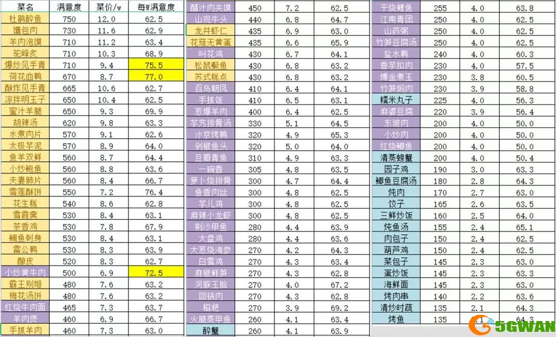 天涯明月刀手游郝厨子好感度提升攻略