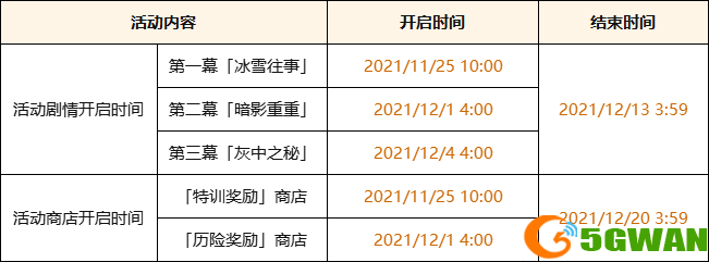 原神灰中之秘任务攻略