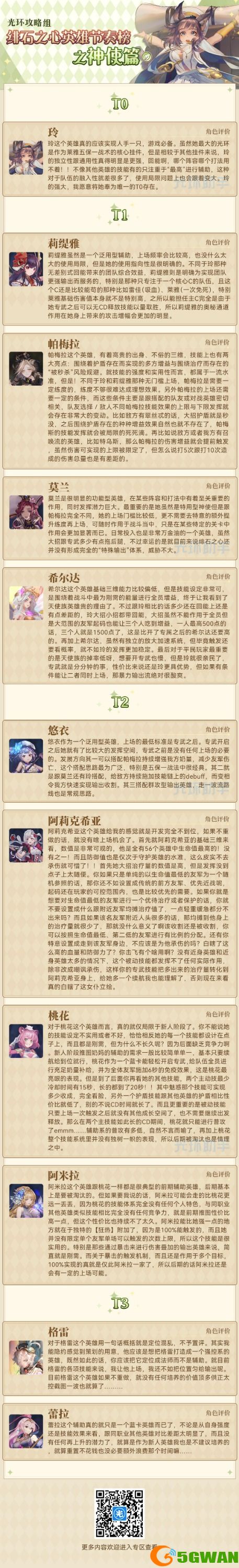 绯石之心神使节奏榜排行分享