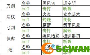 遇见11.20更新BUF一览