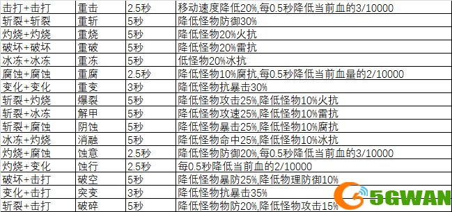 遇见11.20更新BUF一览