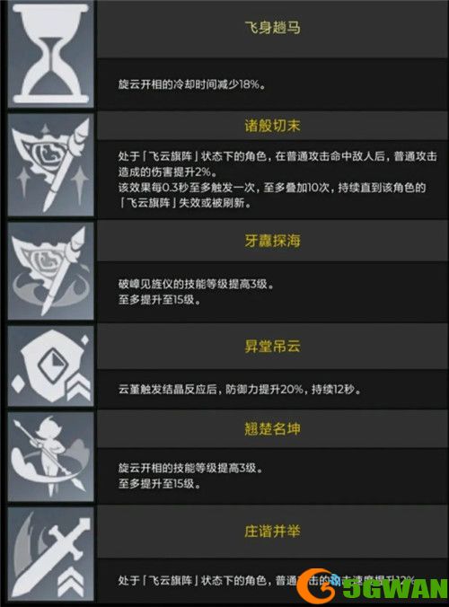 原神云堇培养突破材料汇总