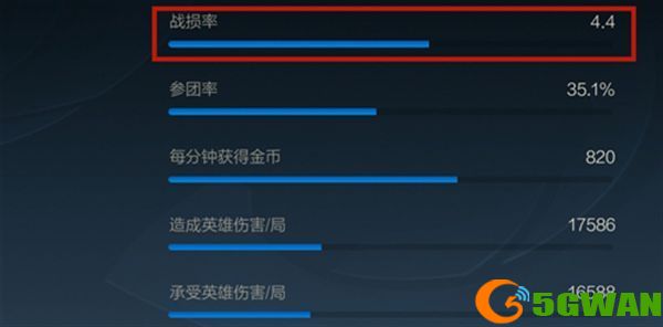 英雄联盟手游战损是什么？战损计算方式解析[多图]图片1