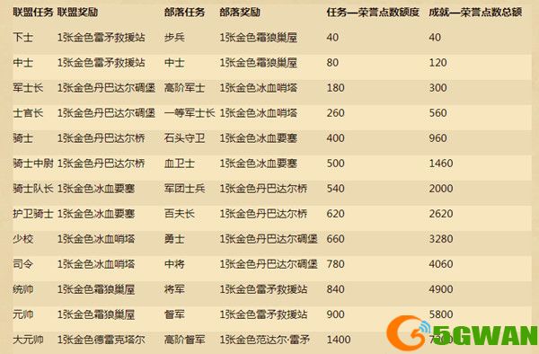 炉石传说荣誉点数有什么用？荣誉点数作用解析[多图]图片2