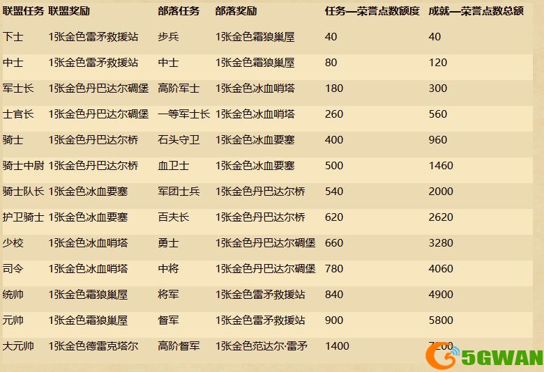 炉石传说荣誉点数有什么用