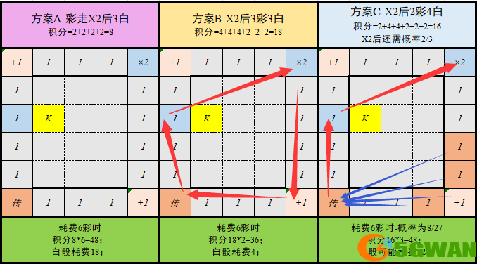 小浣熊百将传彩骰使用建议