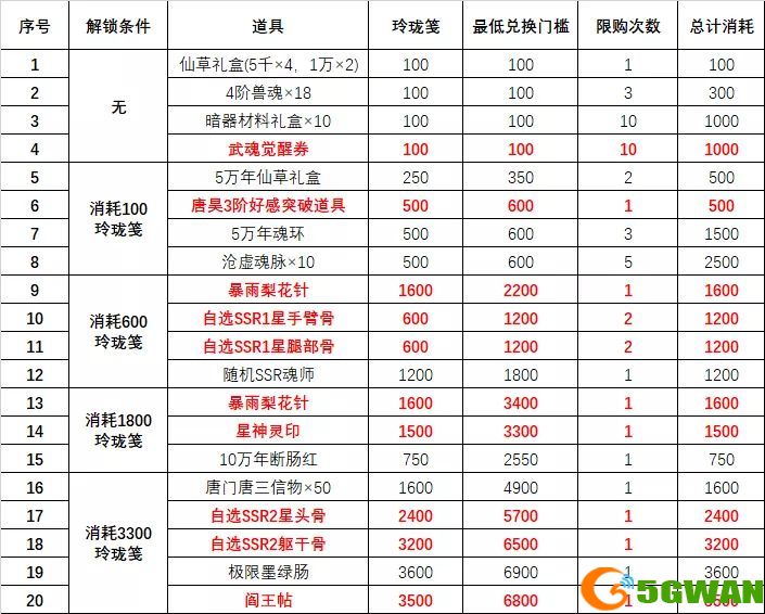 斗罗大陆魂师对决玲珑阁兑换推荐