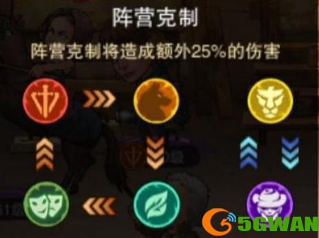 末日来袭阵营克制关系一览