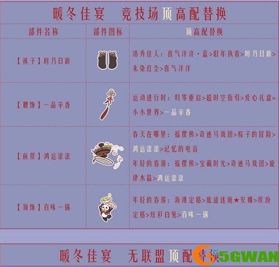 奇迹暖暖暖冬聚会攻略 暖冬聚会全关卡搭配攻略[多图]图片2