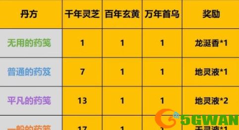 一念逍遥庙会丹炉配方分享