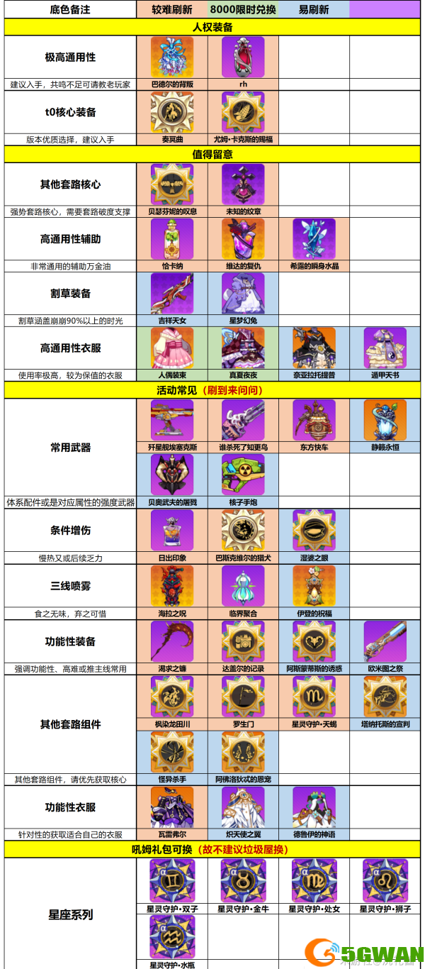 崩坏学园2垃圾屋兑换一览8.8
