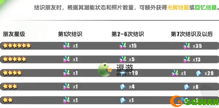 动物朋友王国商店兑换推荐
