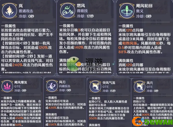 玛娜希斯回响沐风怎么样