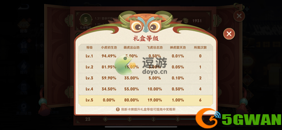 者荣耀小虎市集奖池皮肤分享