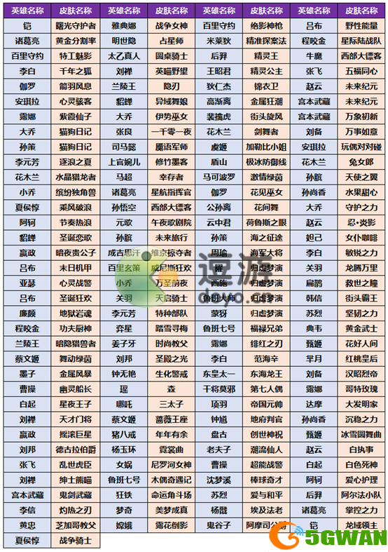王者荣耀小虎市集奖池皮肤分享