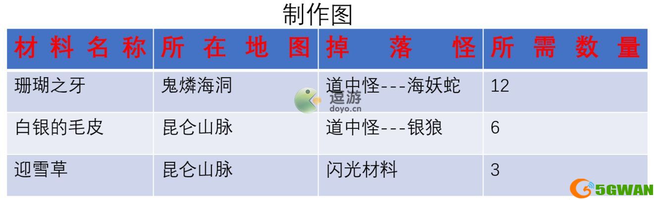 另一个伊甸浑身戒指怎么制作