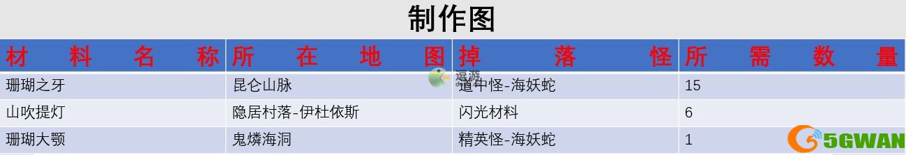 另一个伊甸匠桂怎么制作