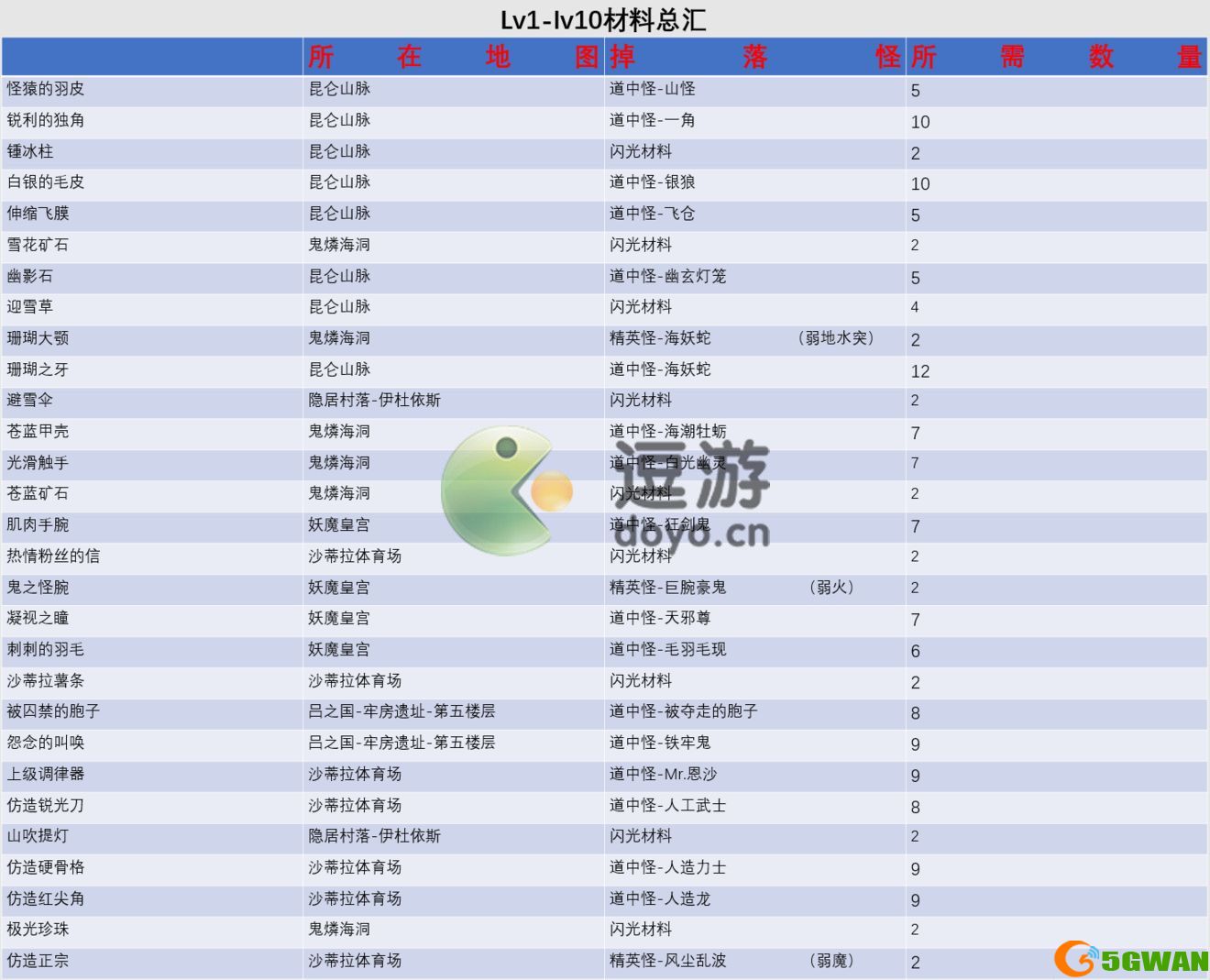 另一个伊甸匠俊怎么制作