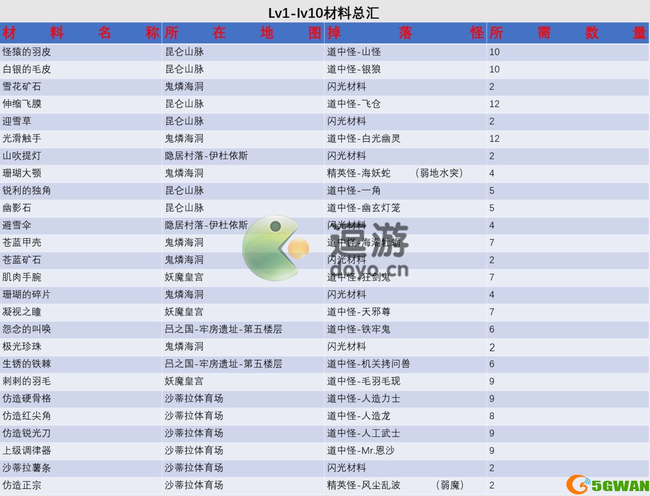 另一个伊甸匠桂怎么制作