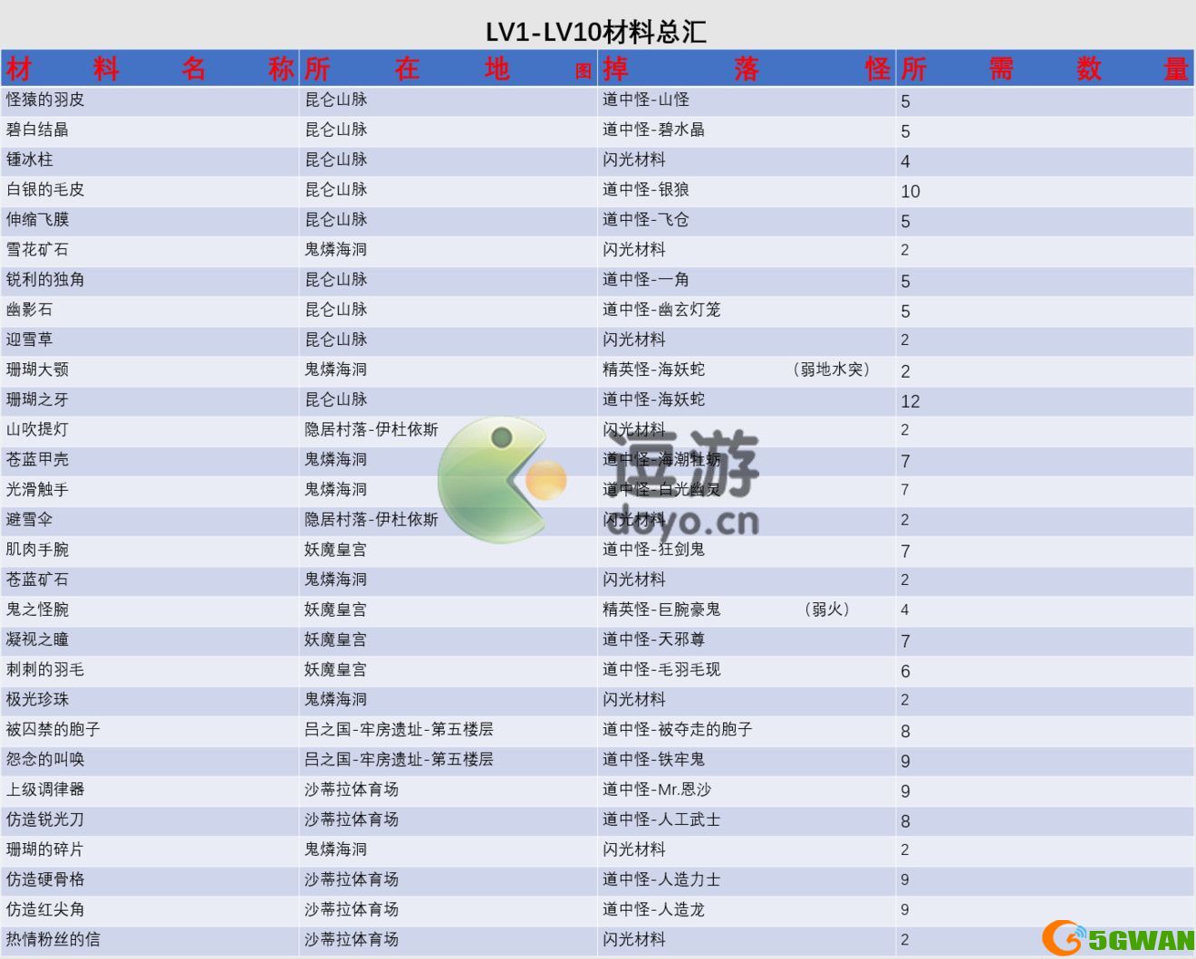 另一个伊甸匠棍怎么制作