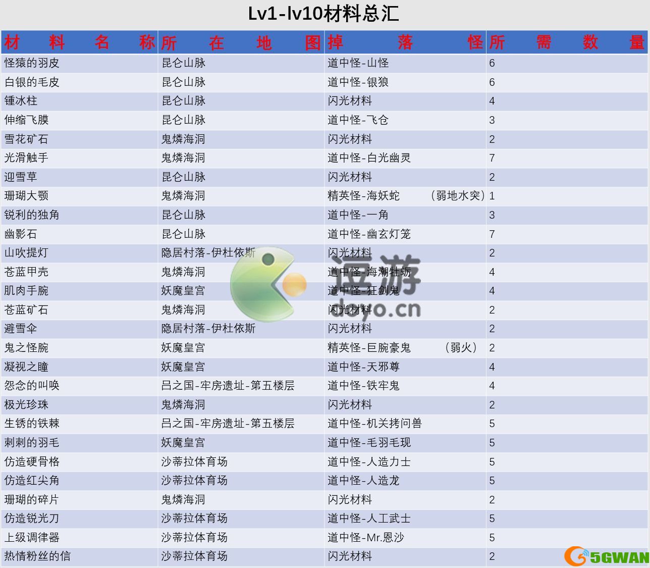 另一个伊甸浑身戒指怎么制作