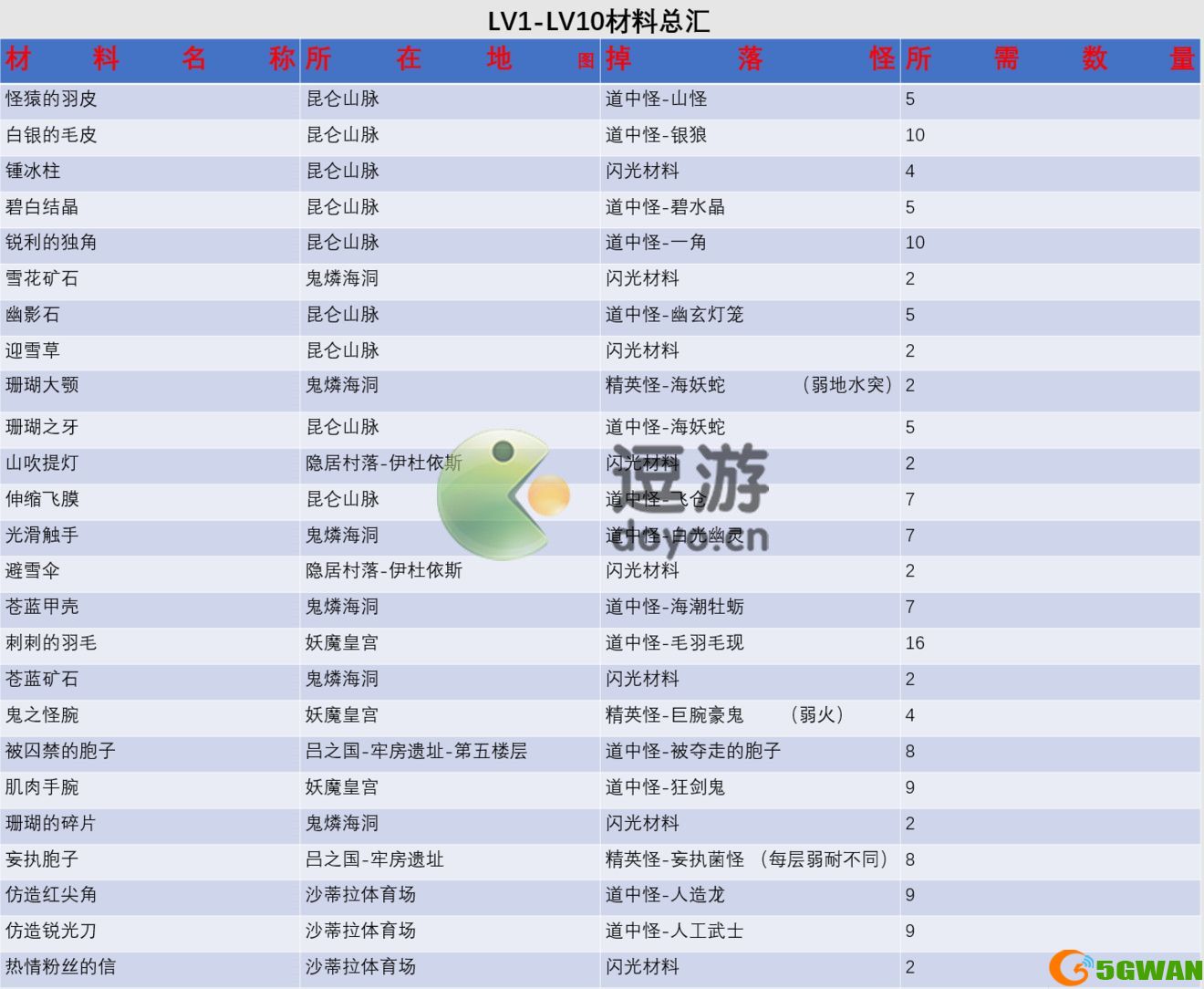 另一个伊甸匠击怎么制作