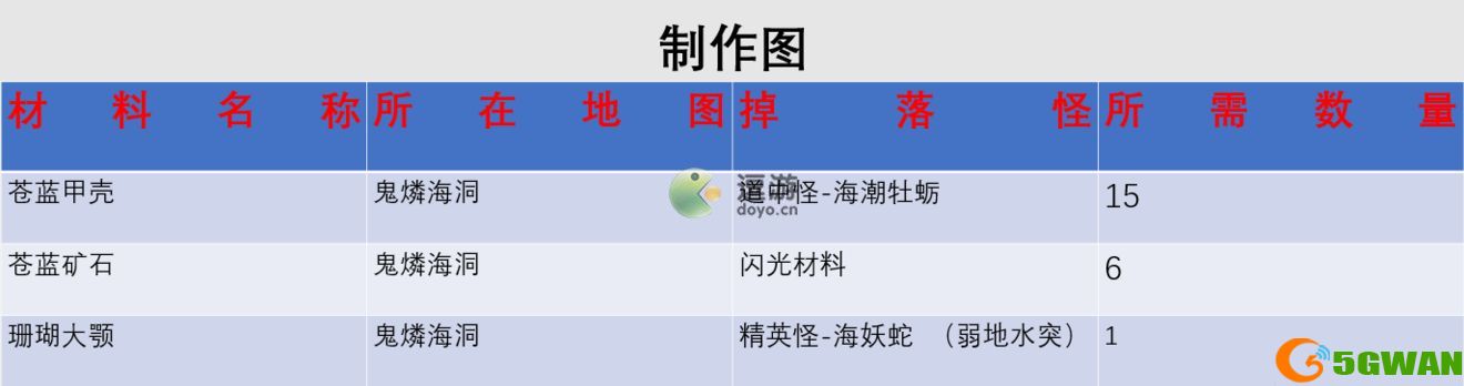 另一个伊甸匠棍怎么制作