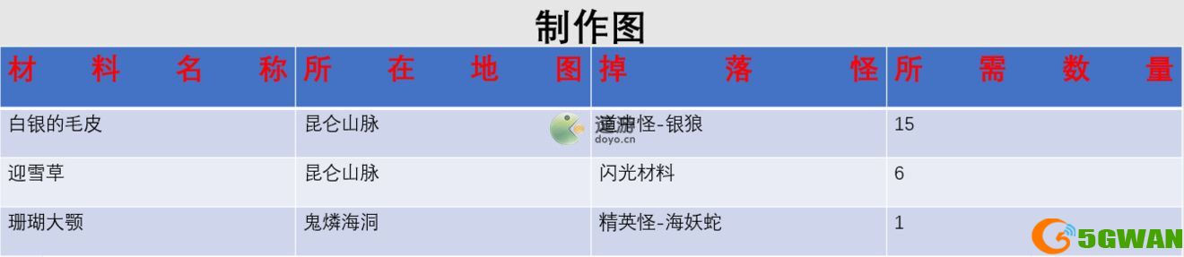 另一个伊甸匠俊怎么制作