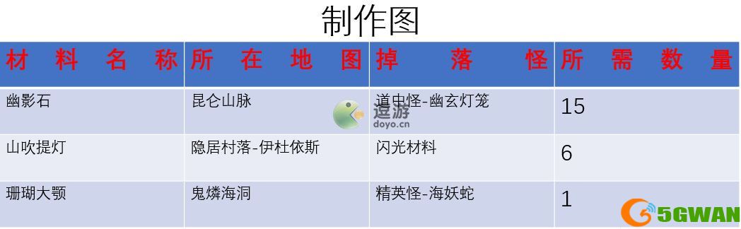 另一个伊甸匠击怎么制作