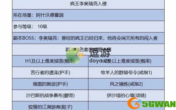 暗黑破坏神不朽疯王李奥瑞克入侵怎么过