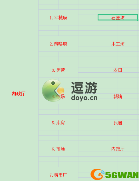 卧龙吟2内政厅升级条件攻略