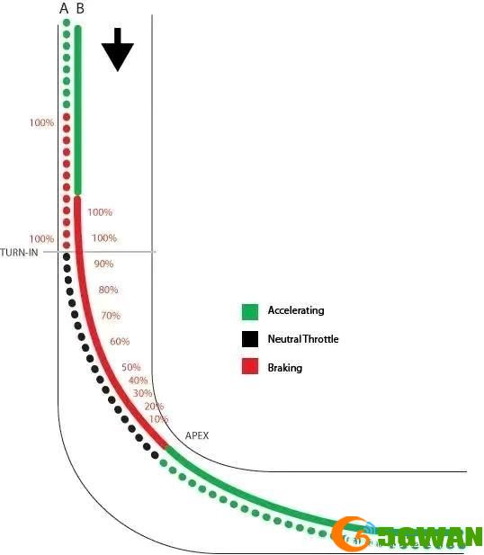 极限竞速地平线5循迹刹车机制解读 循迹刹车机制是什么