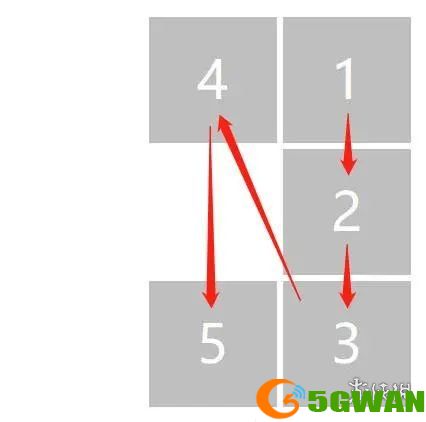 5gwan1