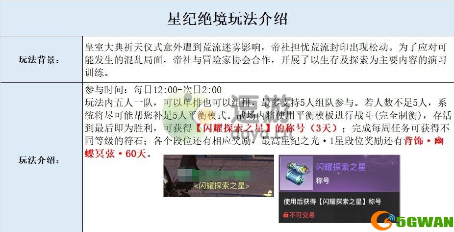 天谕手游星纪绝境怎么玩