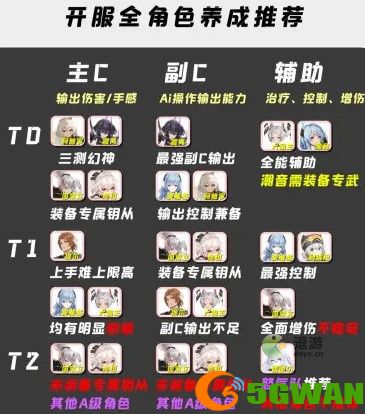 深空之眼公测角色强度榜