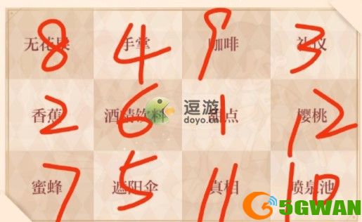 光与夜之恋永恒盛会细味晨昏通关攻略