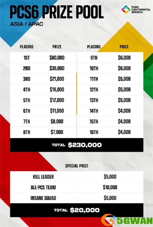 勇冠三军，扬名五湖——2022PCS6东亚洲际赛一触即发!
