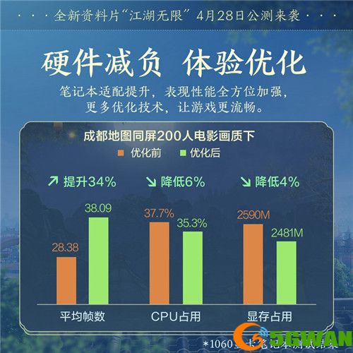 青春书写江湖未来 《剑网3》全新资料片“江湖无限”震撼公测