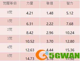 万紫千红·蝴蝶兰！《航海王 启航》阿罗宾绝美登场！