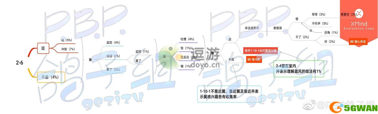 筑梦公馆2-6印象解锁攻略