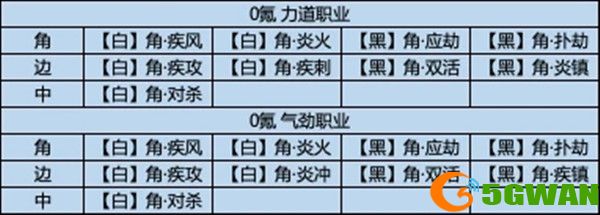 天涯明月刀手游经纬系统怎么玩？经纬系统玩法攻略[多图]图片2